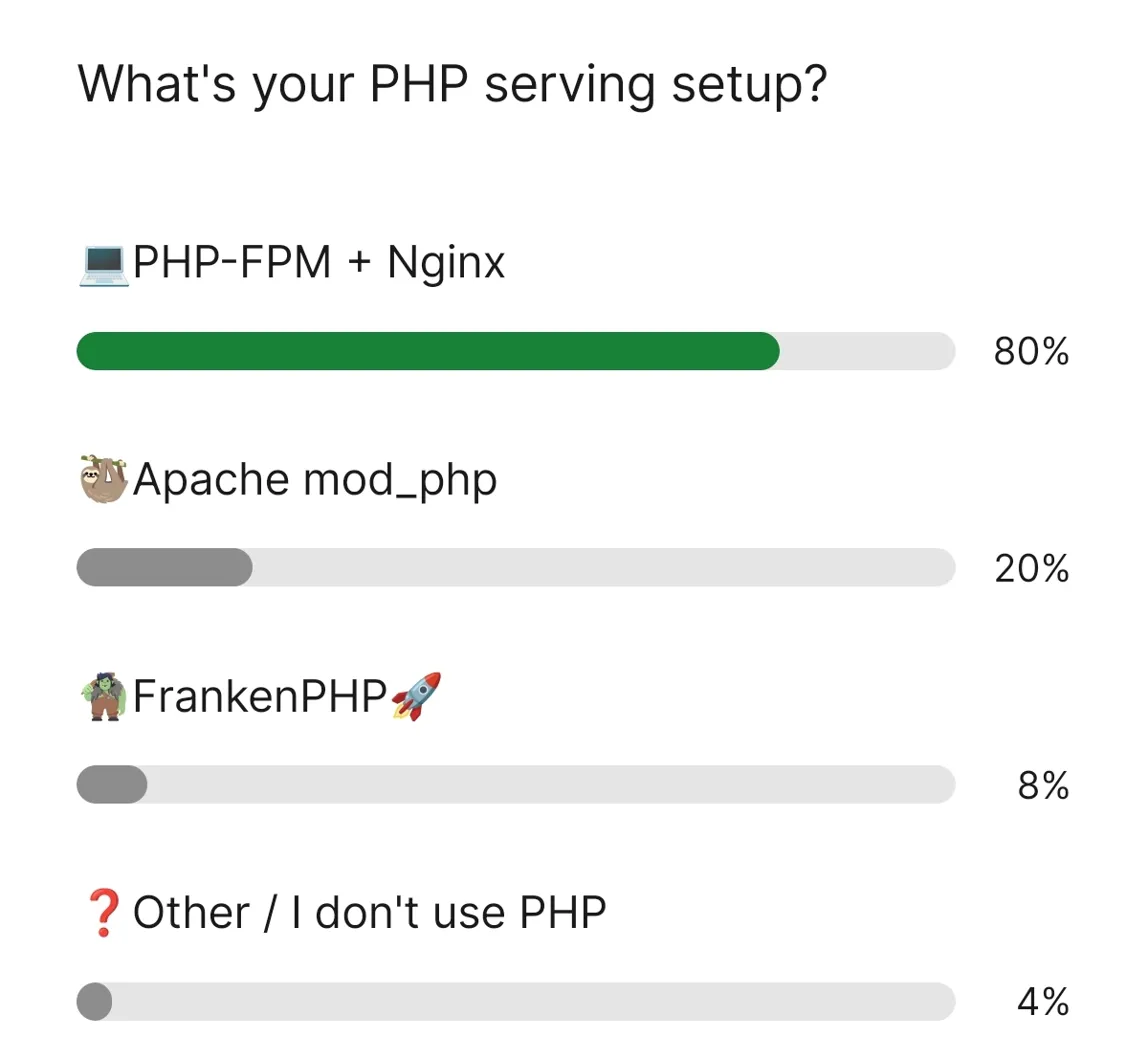 PHP Setup Poll Results